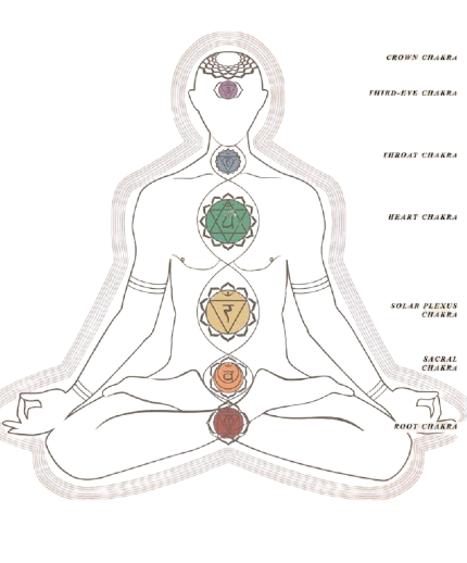 Seven Chakra Balancing